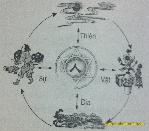 “Ngũ tạng chi đạo giai xuất kinh toại”, nói cách khác, hệ thống ngũ tạng thân thể người, thông qua kinh mạch mà trong liên kết phủ tạng