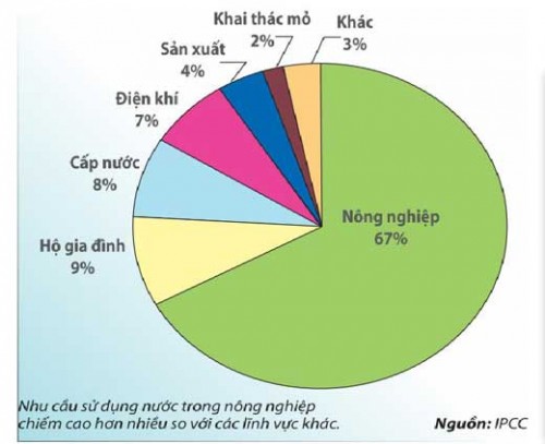 Tưới nhỏ giọt phát triển tại Việt Nam từ năm 2001 và công nghệ tưới tiết kiệm của Israel cũng đã được ứng dụng rộng rãi vào sản xuất nông nghiệp nước ta.