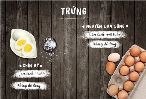 Đôi khi bạn quên cách bảo quản trứng