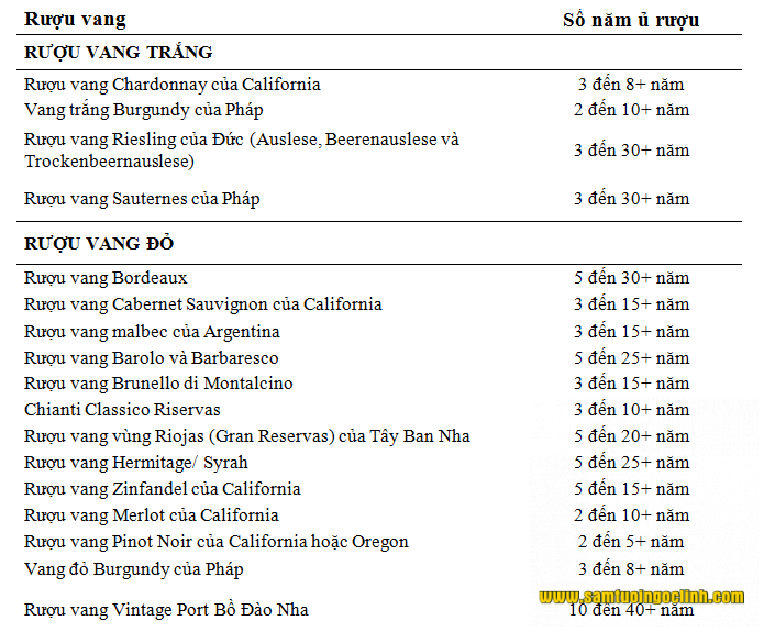 thời gian ngâm ủ rượu vang