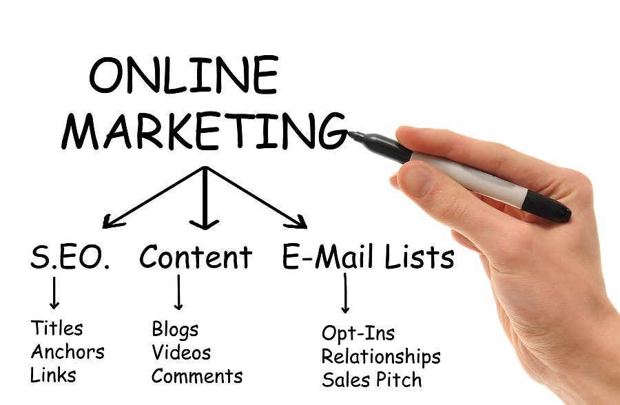 internet marketing