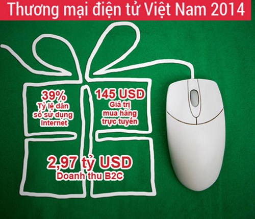 thương mại điện tử