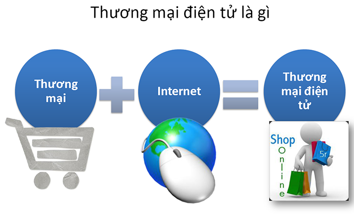 thương mại điện tử