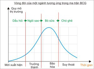 quản trị chiến lược