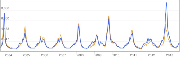 big data là gì 5