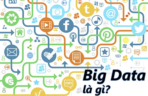 Big Data là thách thức đặt ra cho các tổ chức, doanh nghiệp trong thời đại số hiện nay