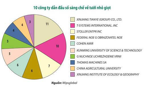 kỹ thuật tưới nhỏ giọt 11