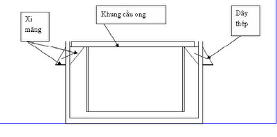 nuôi ong thùng xốp 2