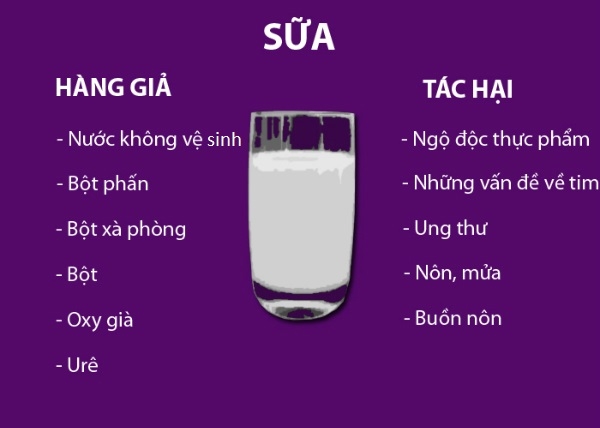 cách kiểm tra thực phẩm giả